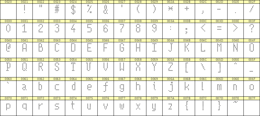 5×10英文点阵字体 ddL510AA1402