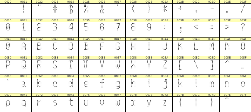 5×10英文点阵字体 ddL510AA1404