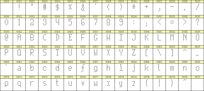 5×10英文点阵字体 ddL510AA1406