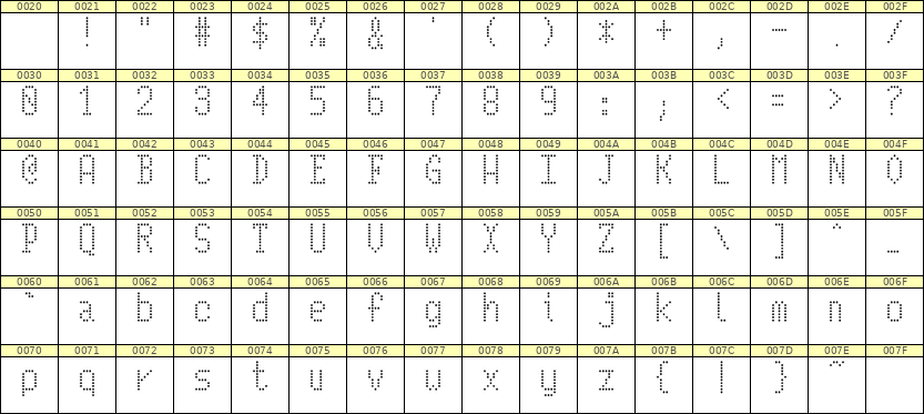 5×10英文点阵字体 ddL510AA1413