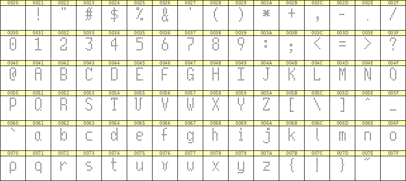 5×10英文点阵字体 ddL510AA1429