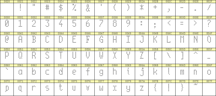 5×10英文点阵字体 ddL510AA1433