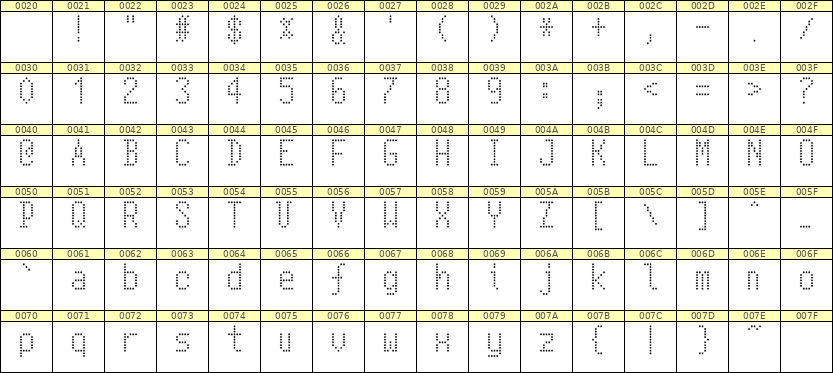 5×10英文点阵字体 ddL510AA1435