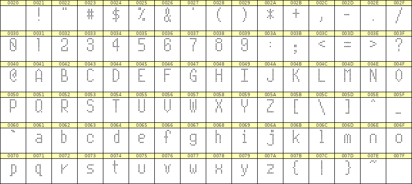 5×10英文点阵字体 ddL510AA1439