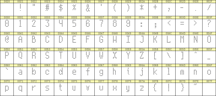 5×10英文点阵字体 ddL510AA1440
