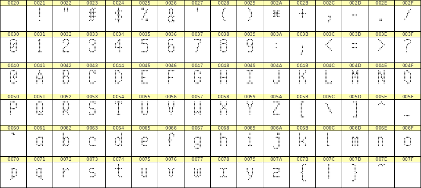 5×10英文点阵字体 ddL510AA1442