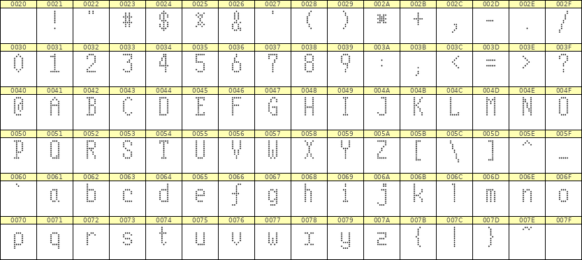 5×10英文点阵字体 ddL510AA1446