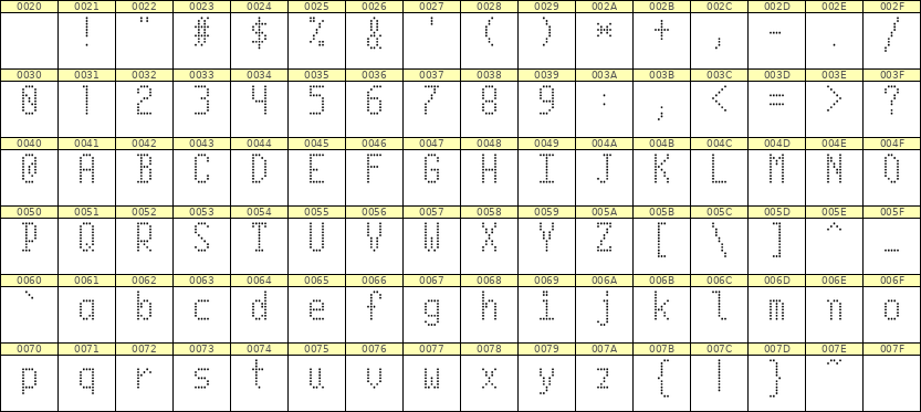 5×10英文点阵字体 ddL510AA1452