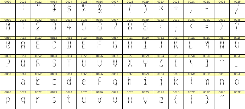 5×10英文点阵字体 ddL510AA1461