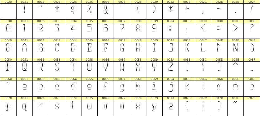 5×10英文点阵字体 ddL510AA1465