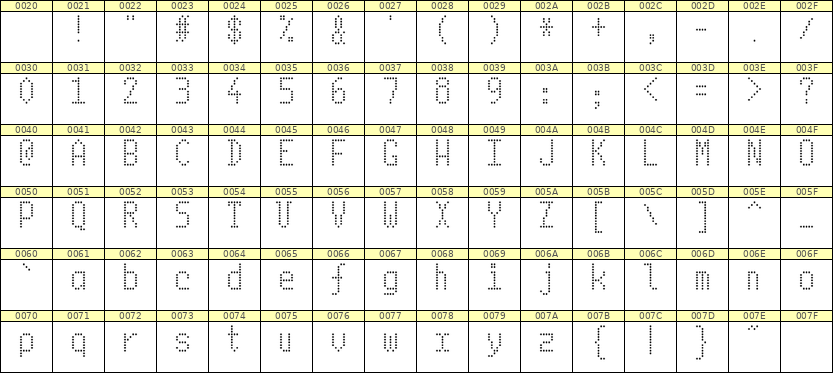 5×10英文点阵字体 ddL510AA1466