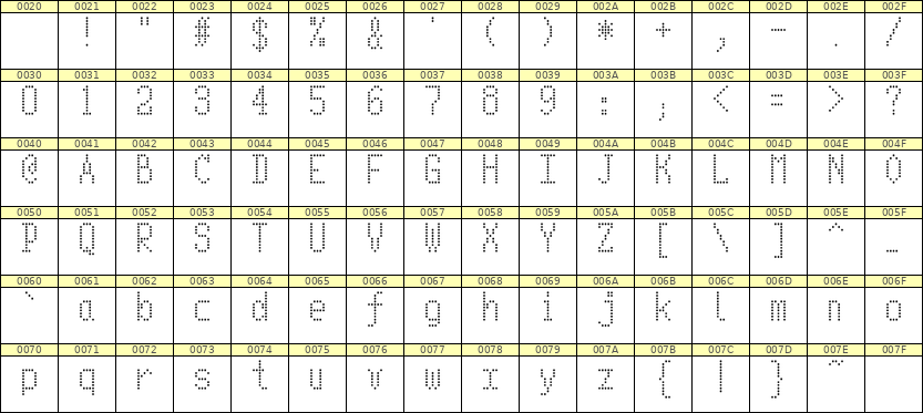 5×10英文点阵字体 ddL510AA1476