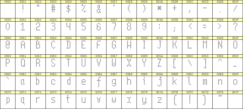 5×10英文点阵字体 ddL510AA1484