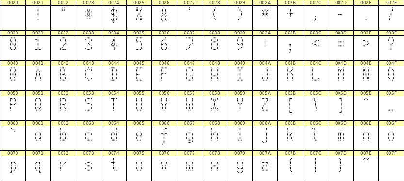 5×10英文点阵字体 ddL510AA1485