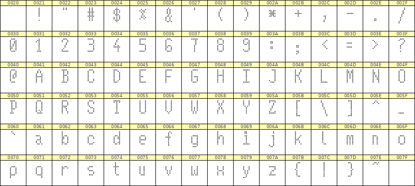 5×10英文点阵字体 ddL510AA1493