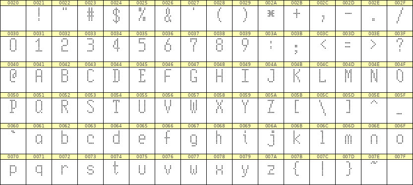 5×10英文点阵字体 ddL510AA1499