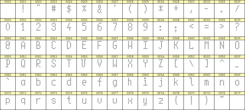 5×10英文点阵字体 ddL510AA1505