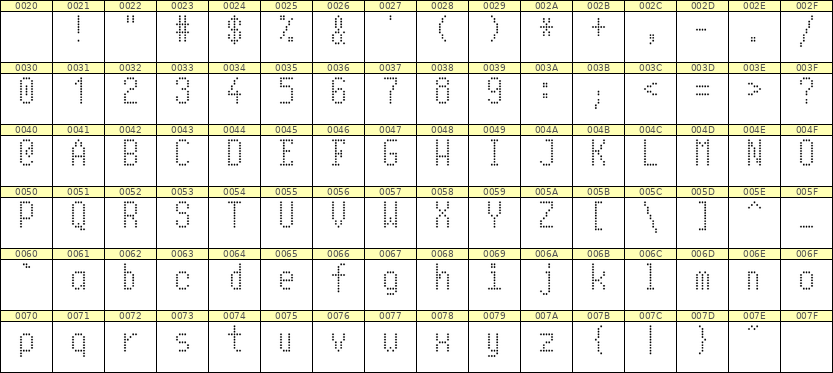 5×10英文点阵字体 ddL510AA1515