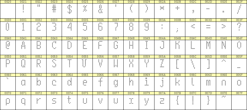 5×10英文点阵字体 ddL510AA1516