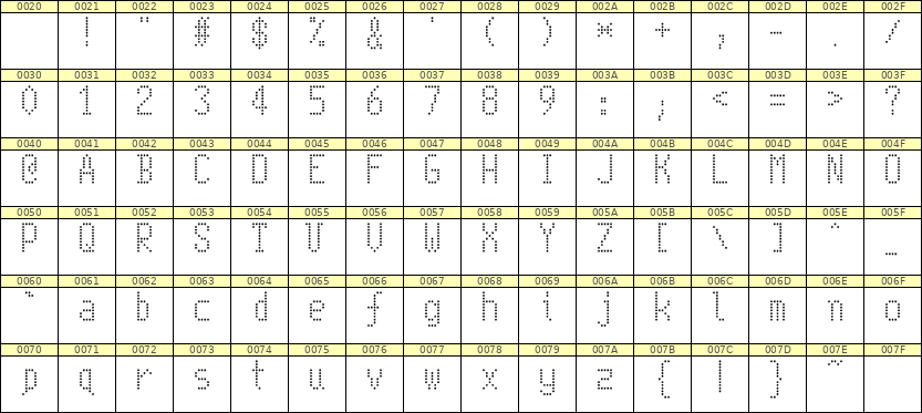 5×10英文点阵字体 ddL510AA1517