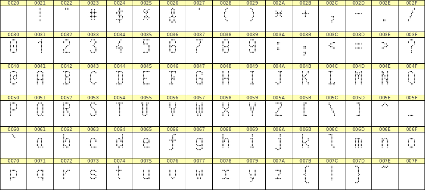 5×10英文点阵字体 ddL510AA1520