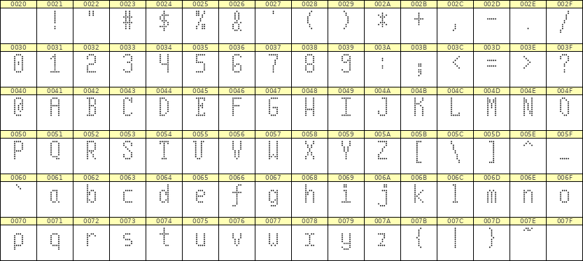 5×10英文点阵字体 ddL510AA1529