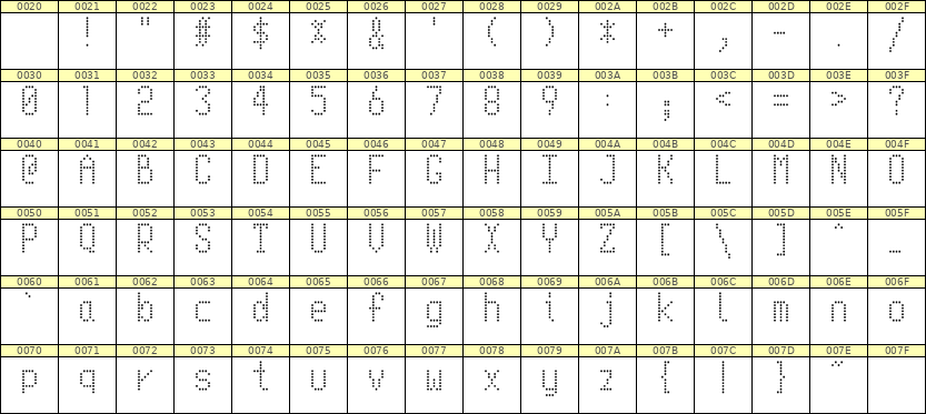 5×10英文点阵字体 ddL510AA1530