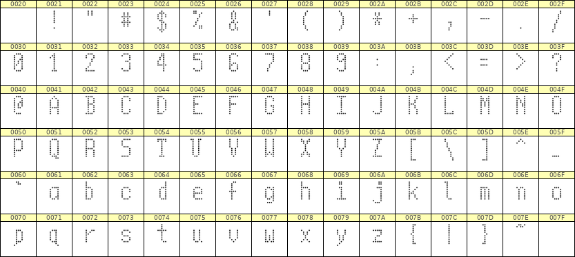 5×10英文点阵字体 ddL510AA1539