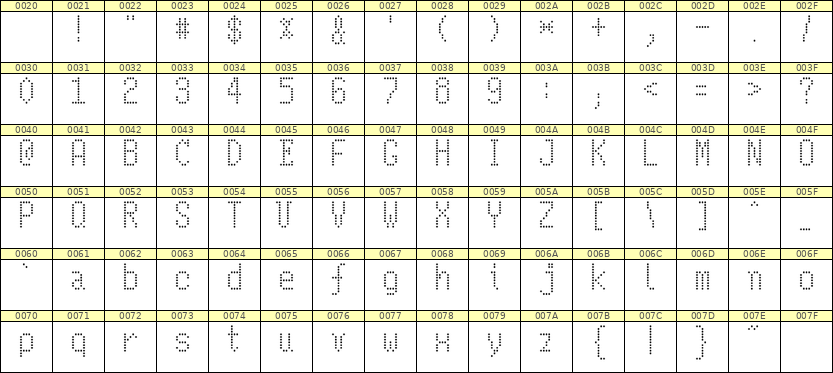 5×10英文点阵字体 ddL510AA1543