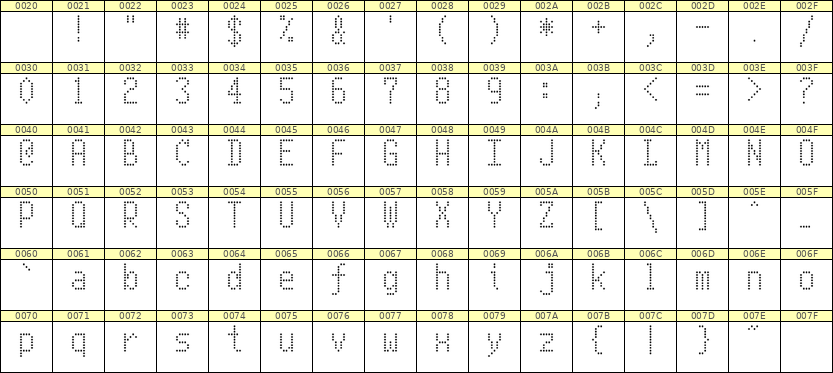5×10英文点阵字体 ddL510AA1548