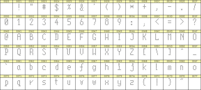 5×10英文点阵字体 ddL510AA1549