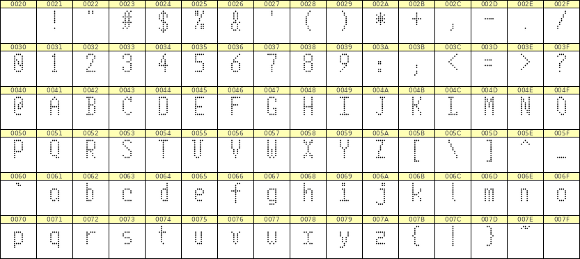 5×10英文点阵字体 ddL510AA1551
