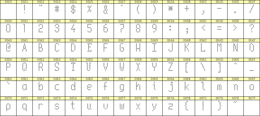 5×10英文点阵字体 ddL510AA1552
