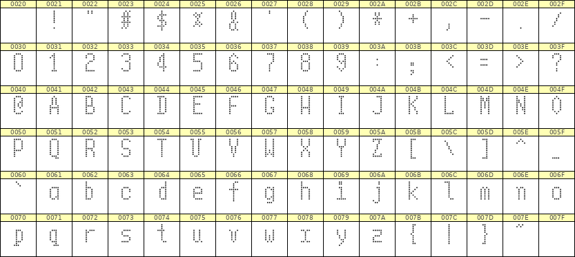 5×10英文点阵字体 ddL510AA1553