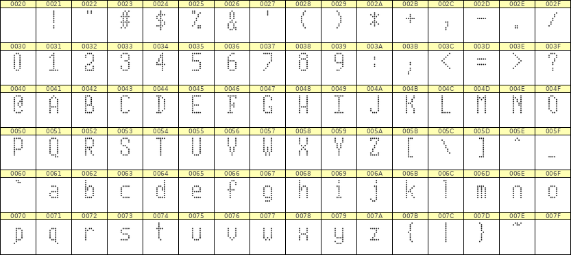 5×10英文点阵字体 ddL510AA1556