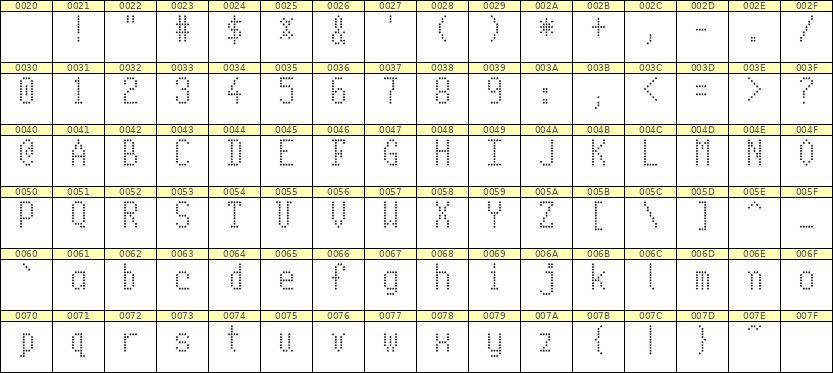 5×10英文点阵字体 ddL510AA1559
