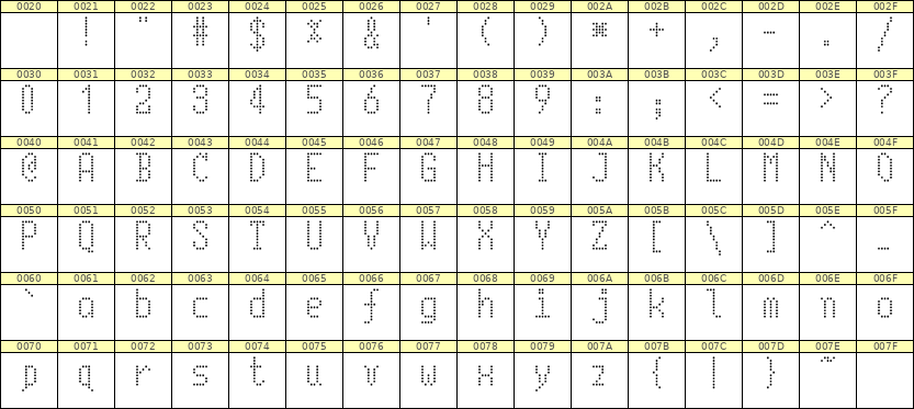 5×10英文点阵字体 ddL510AA1561