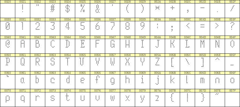 5×10英文点阵字体 ddL510AA1562
