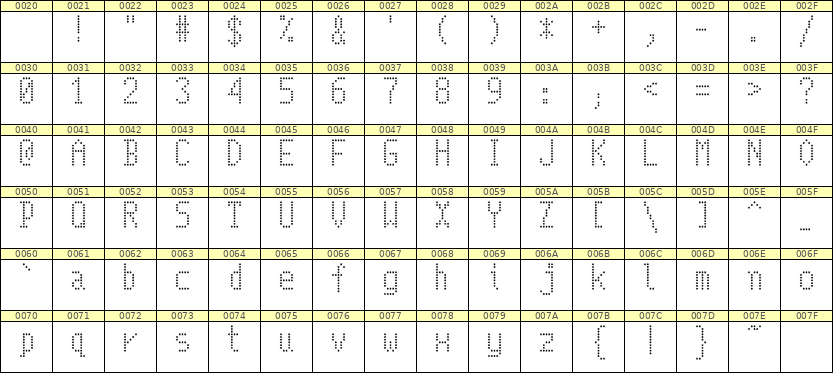 5×10英文点阵字体 ddL510AA1567