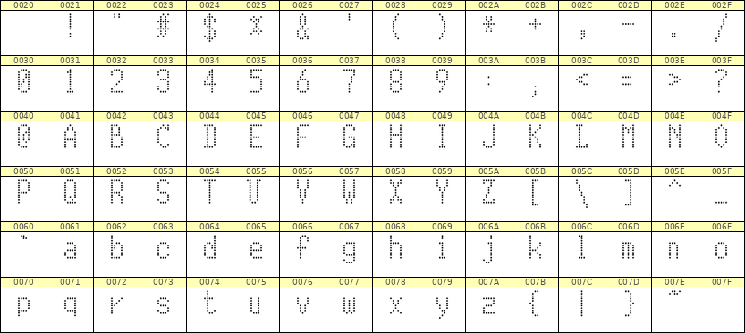 5×10英文点阵字体 ddL510AA1575