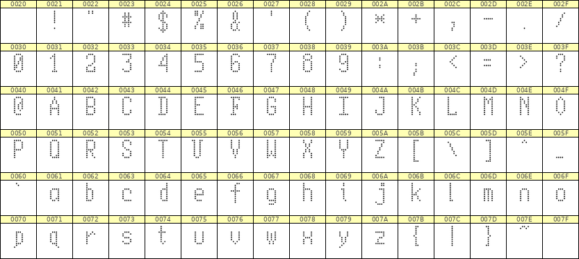 5×10英文点阵字体 ddL510AA1576