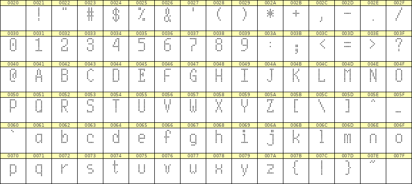 5×10英文点阵字体 ddL510AA1578