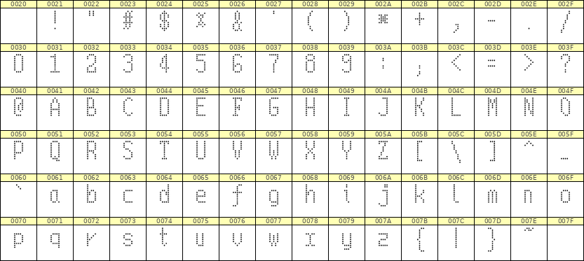 5×10英文点阵字体 ddL510AA1582