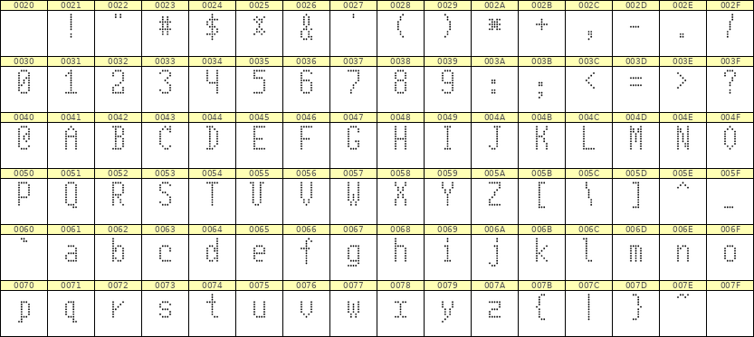 5×10英文点阵字体 ddL510AA1583