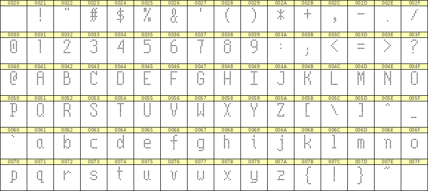 5×10英文点阵字体 ddL510AA1584