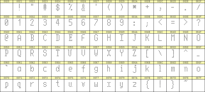 5×10英文点阵字体 ddL510AA1594