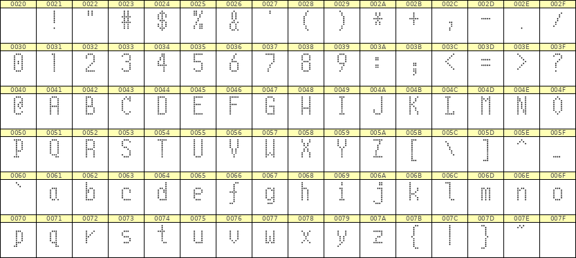 5×10英文点阵字体 ddL510AA1596
