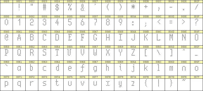 5×10英文点阵字体 ddL510AA1597