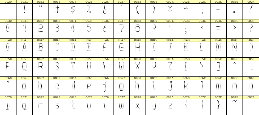 5×10英文点阵字体 ddL510AA1603