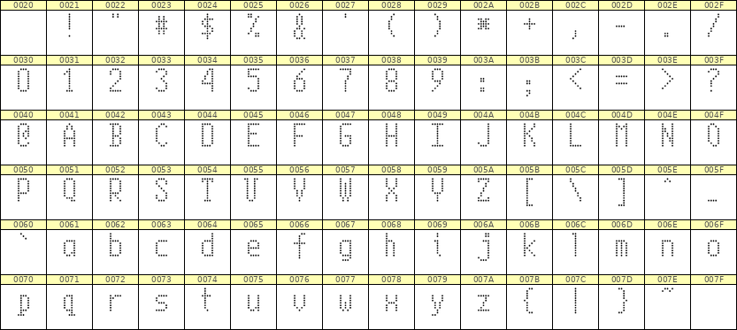 5×10英文点阵字体 ddL510AA1605